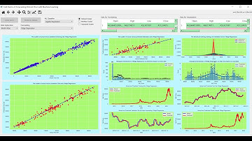 BITCOIN ANALYSIS, VISUALIZATION, FORECASTING, AND PREDICTION WITH PYTHON GUI