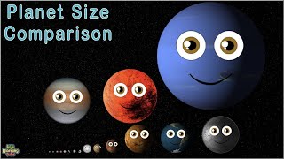 Planet Size Comparison | 3D Size Comparisons of the Universe Resimi