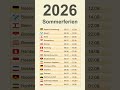 Sommerferien 2026