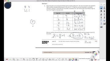 Grade 6 Module 1 Lesson 13