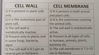 Difference Between Cell Wall And Cell Membrane?-Class Series