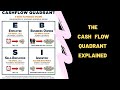 The Cash Flow Quadrant Explained
