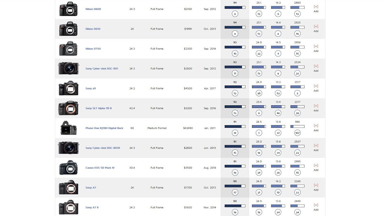 canon camera models list