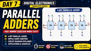 Day 7 of Digital Electronics Series – Parallel Adders