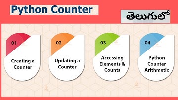 Python collections:Counter|Collections in Python Counter collections TELUGU|Python Tutorial
