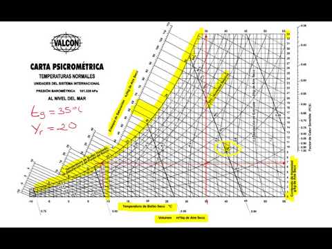 Uso De Carta Psicrom trica YouTube uso-de-carta-psicrom-trica-youtube