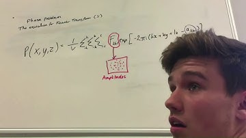 How does Molecular Replacement work?