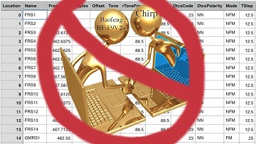 The Baofeng BF-F9V2+ the current Chirp Software are not compatible...