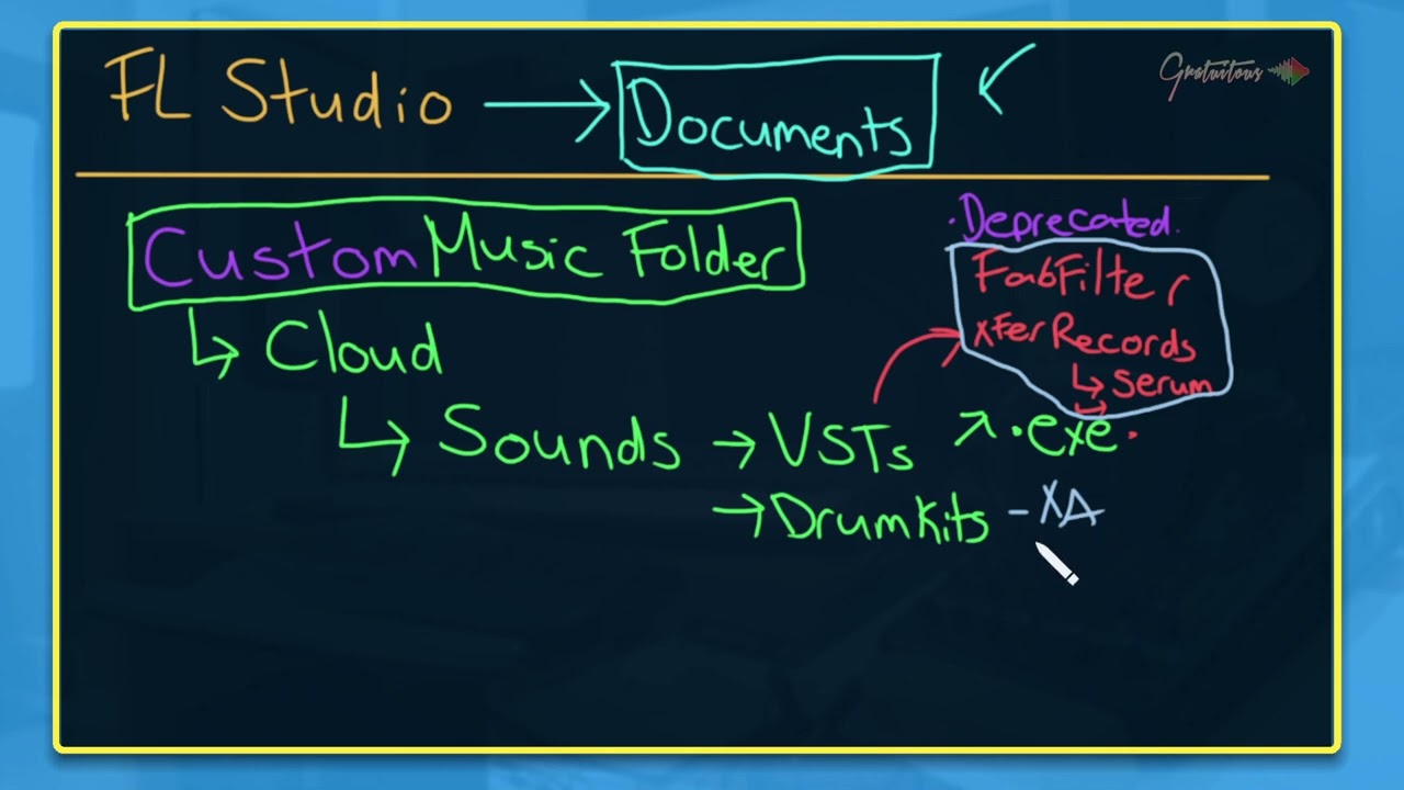 How to Organize Files in FL Studio - YouTube