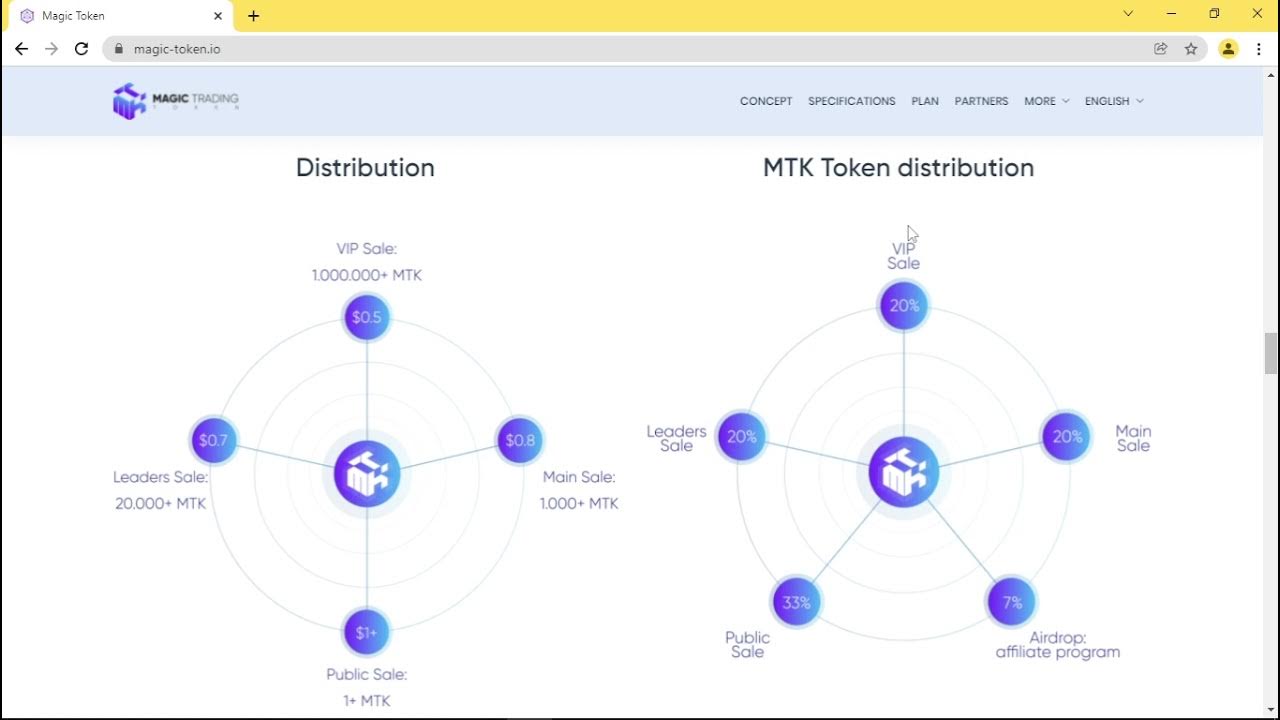 Token function