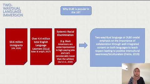 Two-way/dual language immersion in the USA and its implication in TESOL