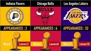 NBA Teams With the Most NBA Finals Appearances Ever! | All-Time NBA Finals History