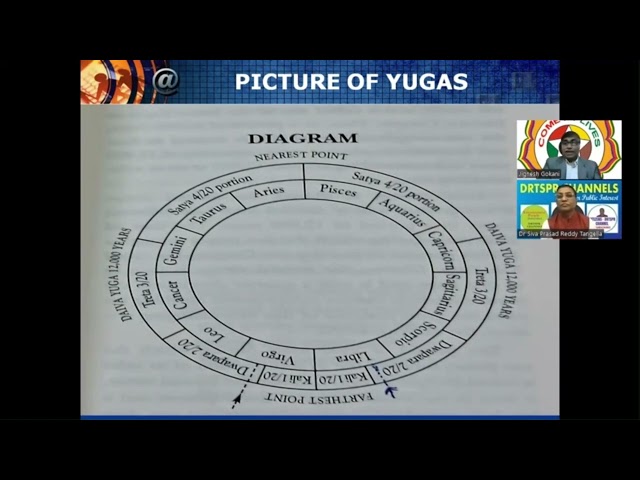 Holi Science  Part 6 Yuga Defined by Manu Maharaj