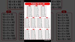 10 To 20 Tables|Tables Of 10 To 20||