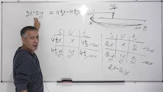 פתרון בגרות 581 חורף 2012 שאלה 1-בעיית תנועה.