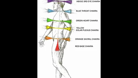 Chakra Clearing with 4D and 5D Chakras