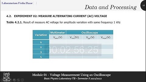 Module 01   Voltage Measurement Using an Oscilloscope (Part 3)