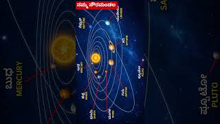 ನಮ್ಮ ಸೌರಮಂಡಲ Solar System #live #trending #astrology #horoscope ##shorts
