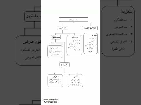 تلخيص انواع المدود