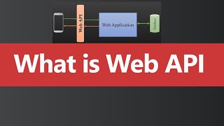 What is Web API (Hindi)