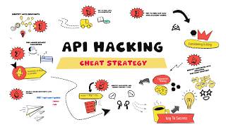 How to Hack a REST API – Step by Step Strategy for Beginners