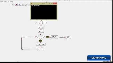 Flowchart üs hesaplayan program
