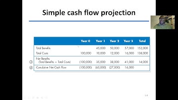 Feasibility Analysis - System Analysis and Design
