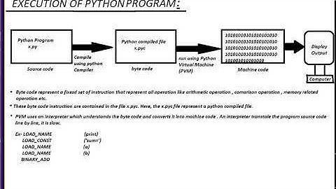 Execution of python program in hindi