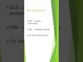 Private IP Interconnect in Oracle RAC | How Nodes Communicate Network Layer #7#oraclerac #education