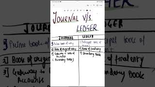 difference between journal and ledger#cafoundation#commerce#accounting #class11#exam#students#study