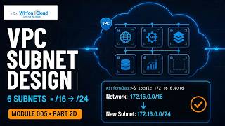 Module 005 Part 2d — VPC Design From 172.16.0.0/16: 6 Subnets, 256 Total, ipcalc Verified | Final