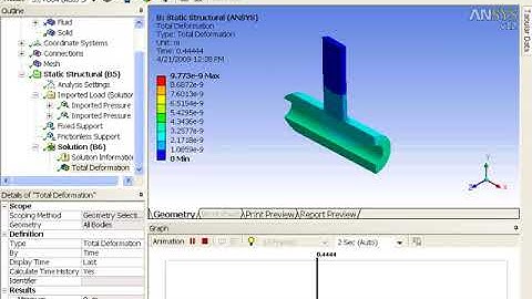 FLUENT Overview 4 1 Way Fluid Structure Interaction Using FLUENT12 and ANSYS Mechanical WATCHME