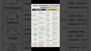 AREA, PERIMETER AND VOLUME FORMULAE UPTO 12STD SCI. #motivation #motivation #staticgk