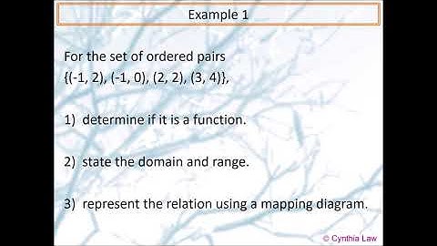 MCF3M and MCR3U Introduction to Functions