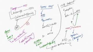 Etiology Of Antisocial Personality Disorder