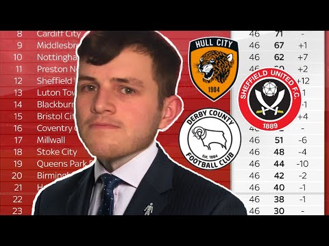 My Early Championship 21 22 Predictions Youtube