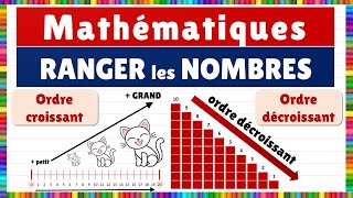 Mathématiques || Ranger les nombres : Ordre croissant et Ordre décroissant