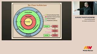 Mobile Warsaw #75 — Łukasz Wasylkowski — A Practical Guide to Clean Architecture screenshot 3