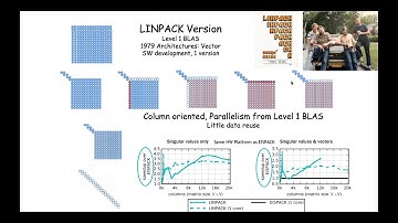 Software for Linear Algebra Targeting Exascale SLATE project