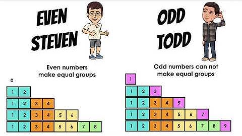 Second Grade Odd and Even Numbers