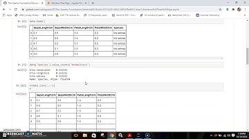 The Sparks Foundation Task 2 || Prediction using Decision Tree Algorithm