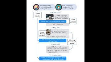 LOCOMO: Unlocking Long-Term Memory in Conversational AI #genai #levelup #locomo #memory #ai