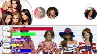 Girls Aloud - Racy Lacey (Chemistry Album Distribution - Part 11)