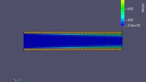 Conjugate Heat Transfer simulation fot solid pipe with mesh size 3mm with SCS=0.05