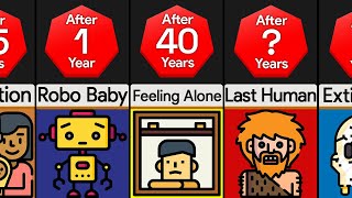 Timeline: What If We Stopped Having Babies