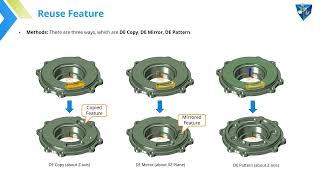 ZW3D Training CAD: Direct Edit Guide