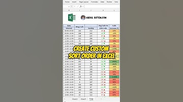 Create a Custom Sort Order #ExcelTips #CustomSort #ExcelHacks