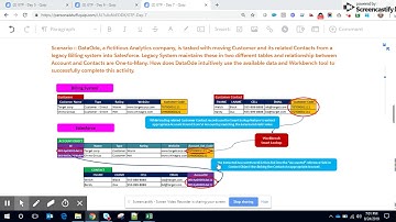 Salesforce - External Id and Loading Related Records