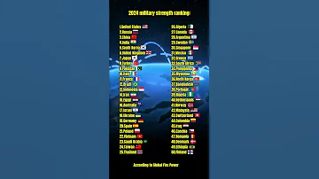2024 Military Strength Ranking According To Global Fire Power Like And Subscribe For More 