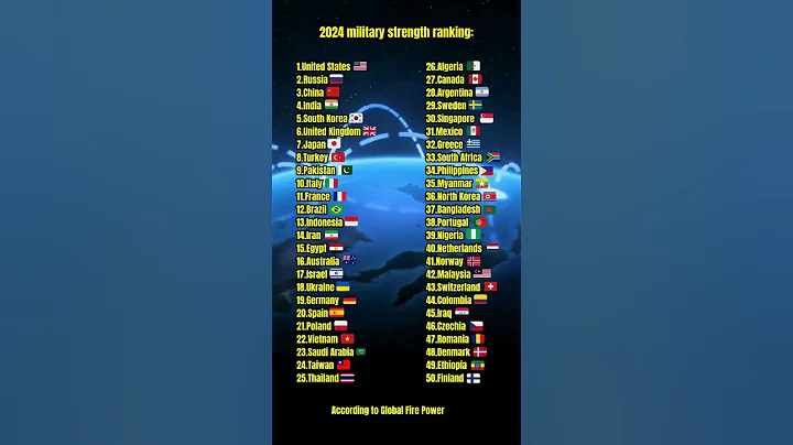 2024 military strength ranking: | According to Global Fire Power | Like and subscribe for more!